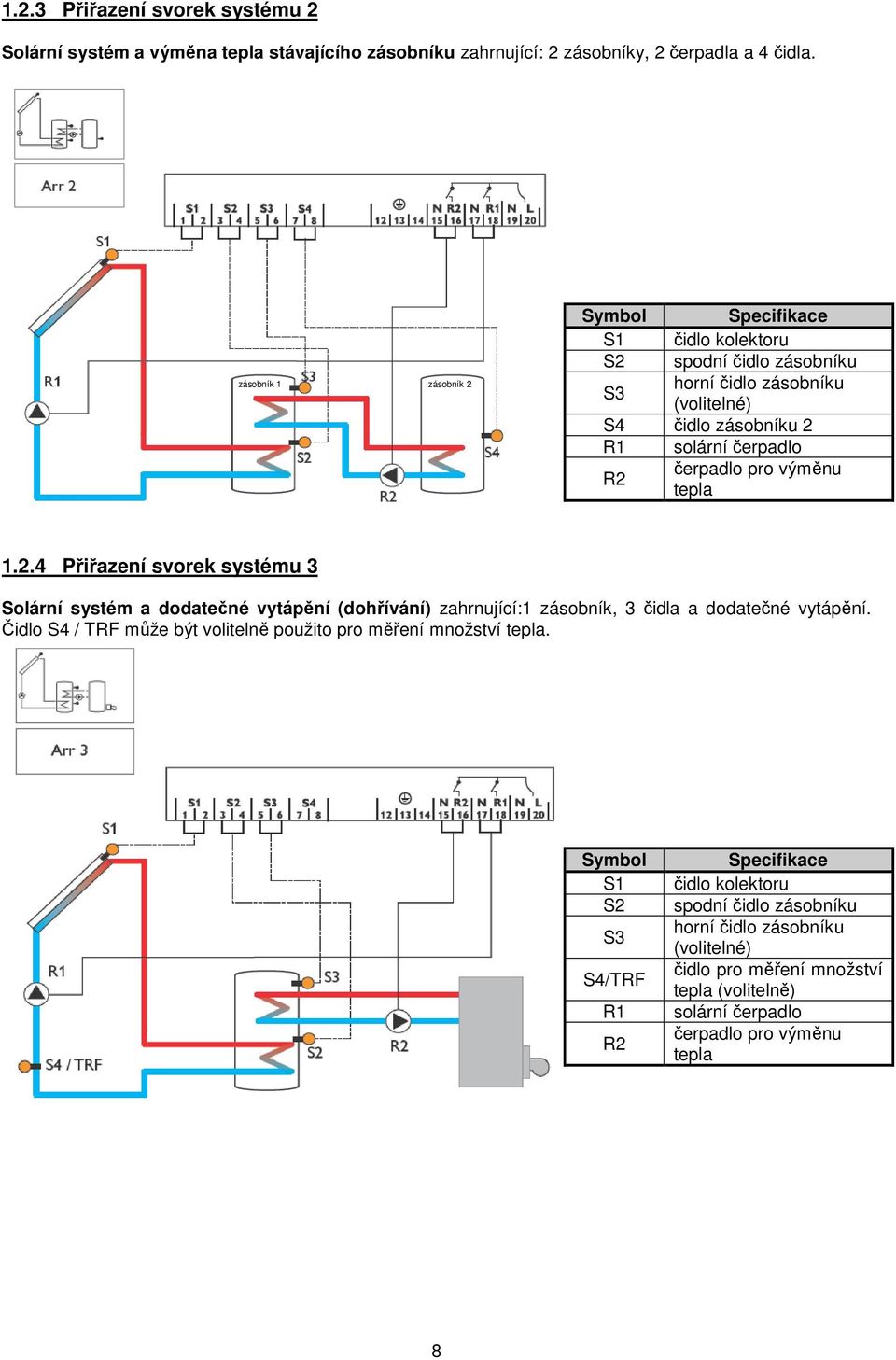výměnu tepla 1.2.4 Přiřazení svorek systému 3 Solární systém a dodatečné vytápění (dohřívání) zahrnující:1 zásobník, 3 čidla a dodatečné vytápění.