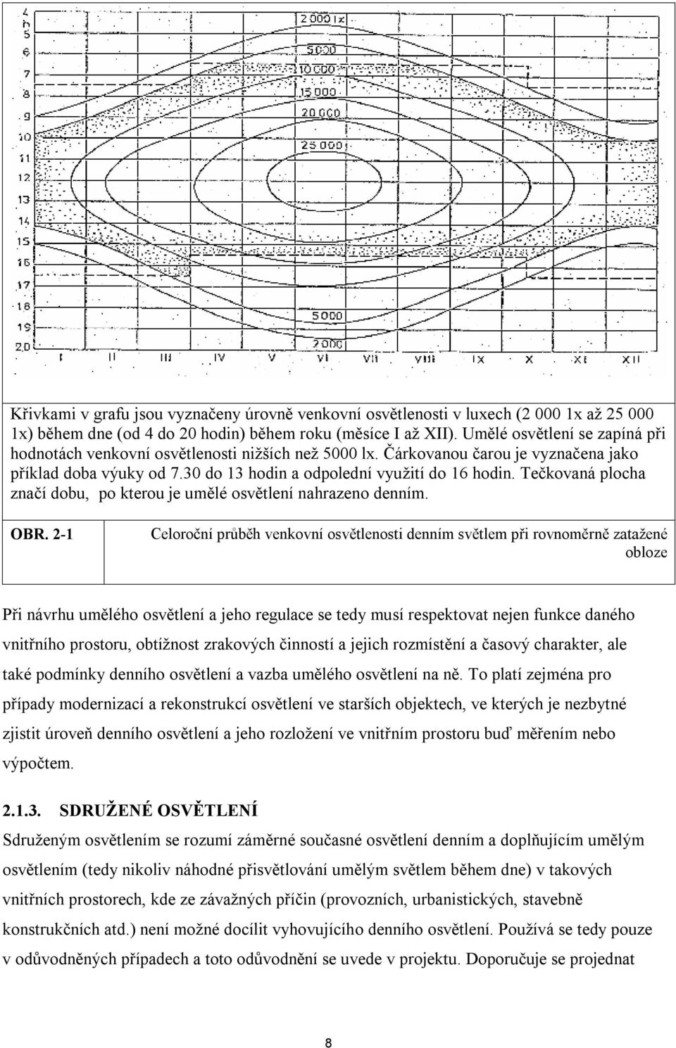 Tečkovaná plocha značí dobu, po kterou je umělé osvětlení nahrazeno denním. OBR.