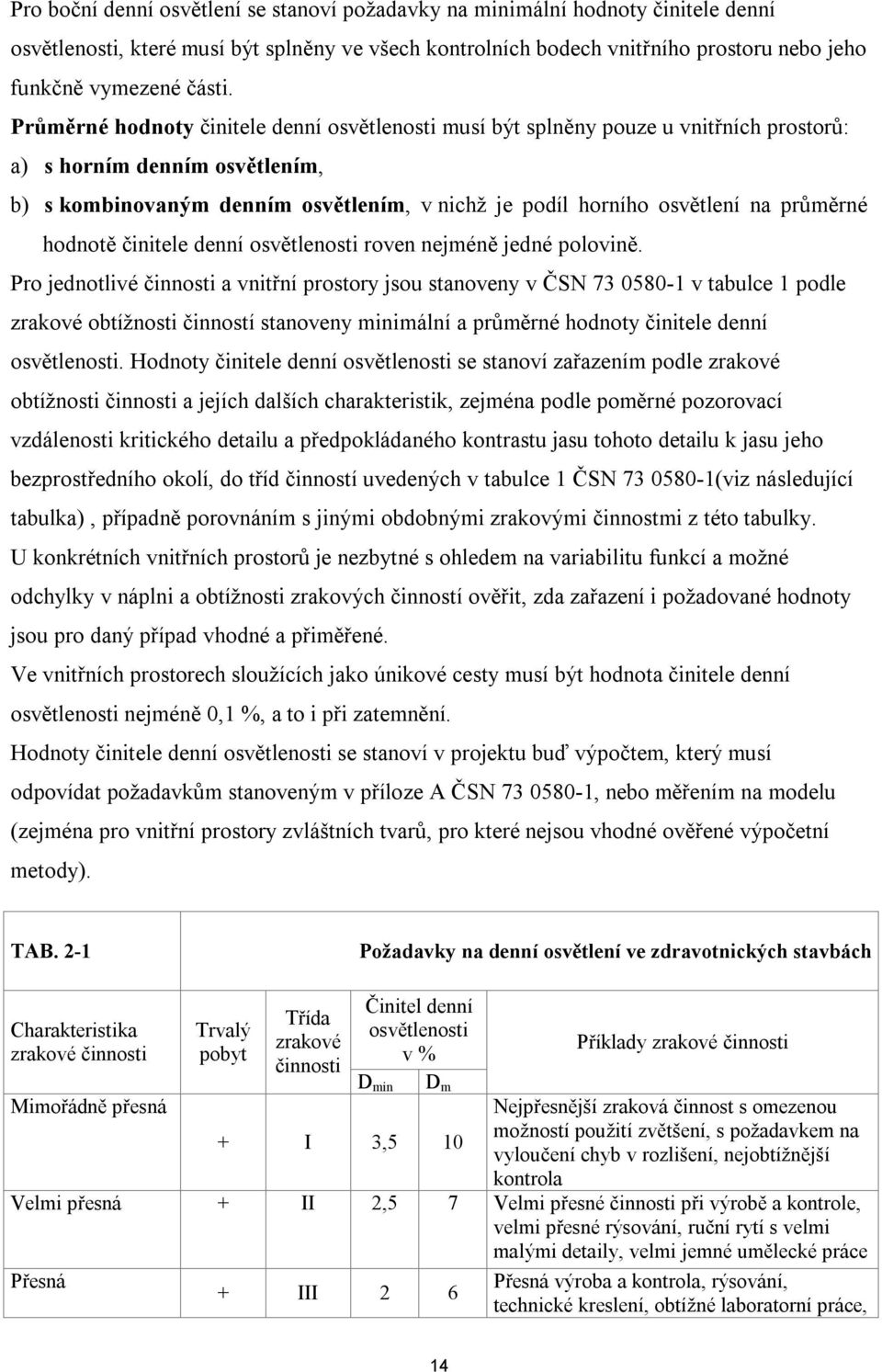 průměrné hodnotě činitele denní osvětlenosti roven nejméně jedné polovině.