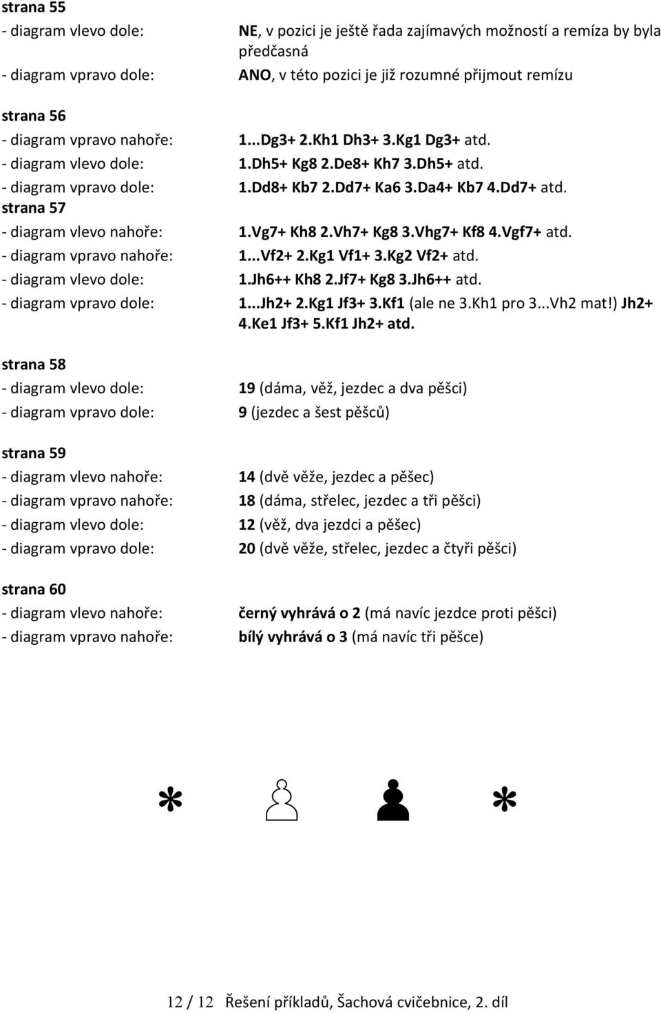 strana 57 - diagram vlevo nahoře: 1.Vg7+ Kh8 2.Vh7+ Kg8 3.Vhg7+ Kf8 4.Vgf7+ atd. - diagram vpravo nahoře: 1...Vf2+ 2.Kg1 Vf1+ 3.Kg2 Vf2+ atd. - diagram vlevo dole: 1.Jh6++ Kh8 2.Jf7+ Kg8 3.Jh6++ atd.