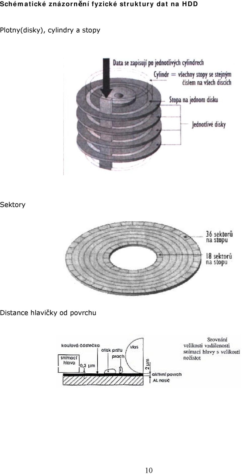 Plotny(disky), cylindry a