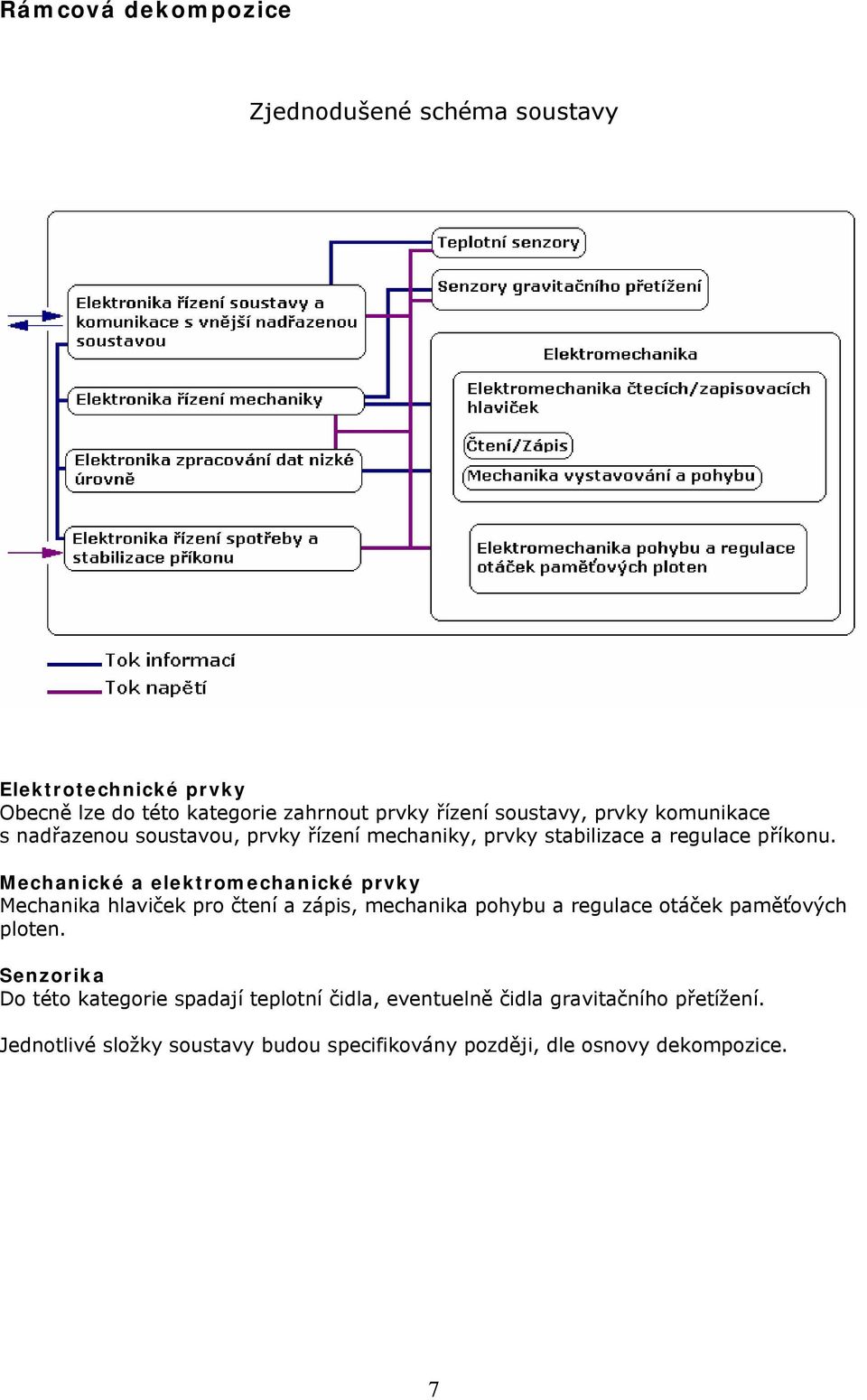 Mechanické a elektromechanické prvky Mechanika hlaviček pro čtení a zápis, mechanika pohybu a regulace otáček paměťových ploten.