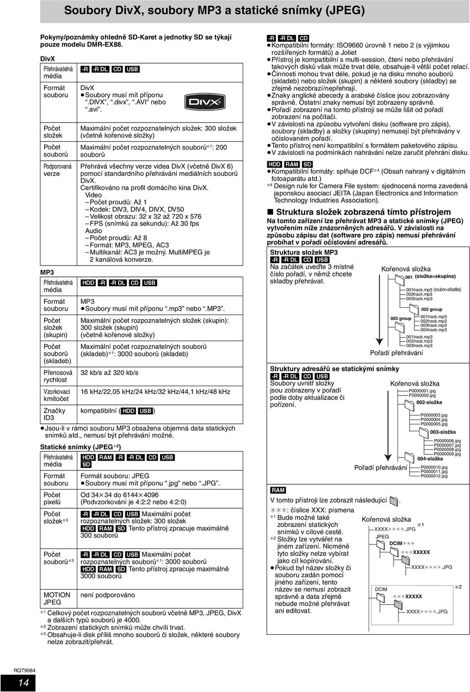 kmitočet Značky ID3 [-R] [-R]DL] [CD] [USB] DivX Soubory musí mít příponu.divx,.divx,.avi 