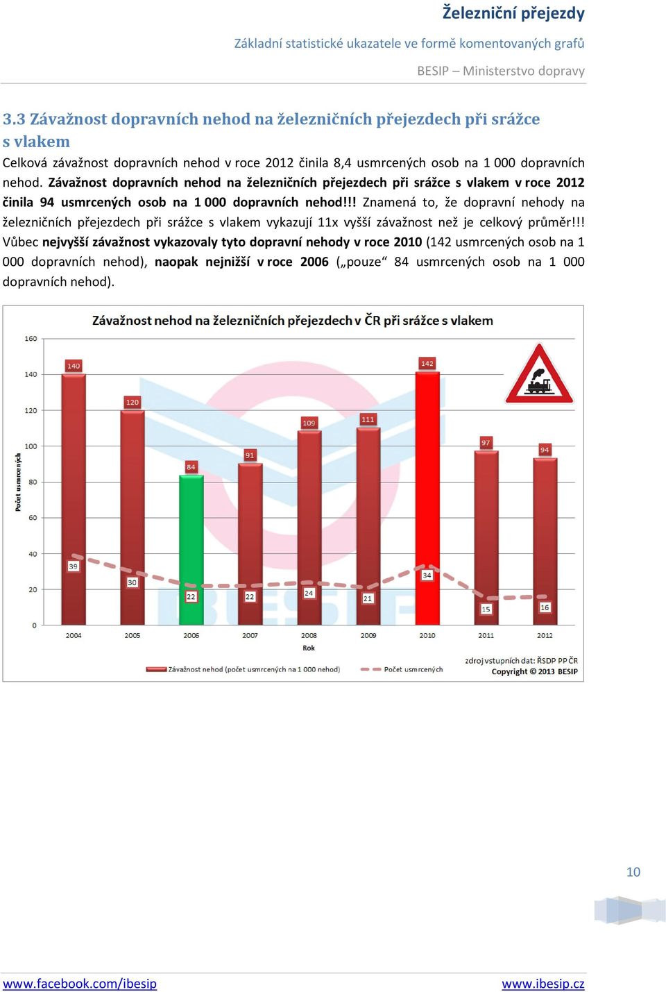 !! Znamená to, že dopravní nehody na železničních přejezdech při srážce s vlakem vykazují 11x vyšší závažnost než je celkový průměr!