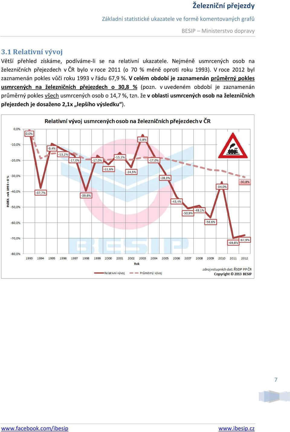 V roce 2012 byl zaznamenán pokles vůči roku 1993 v řádu 67,9 %.