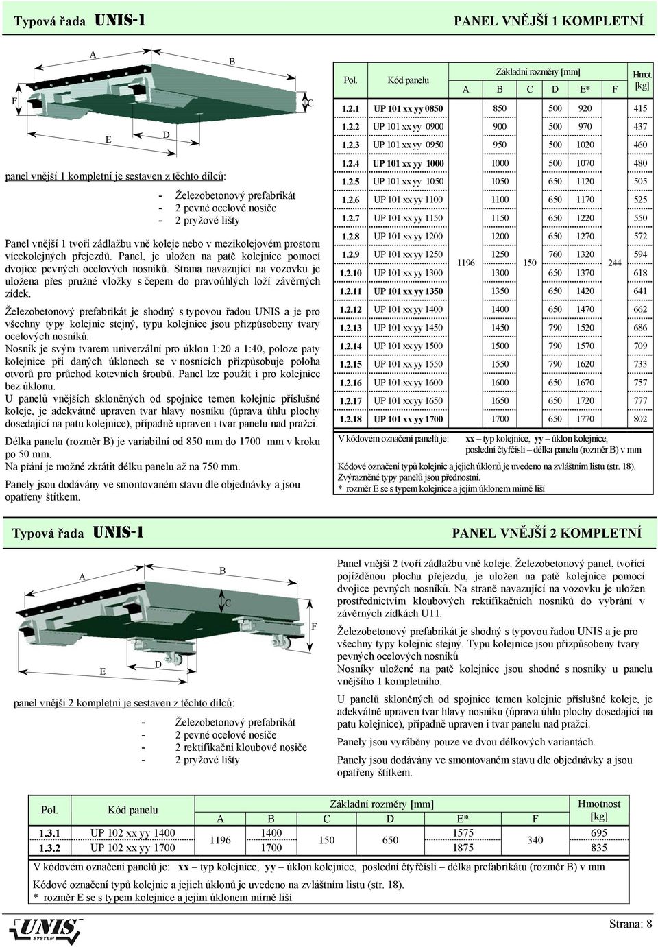 Strana navazující na vozovku je uložena přes pružné vložky s čepem do pravoúhlých loží závěrných zídek.
