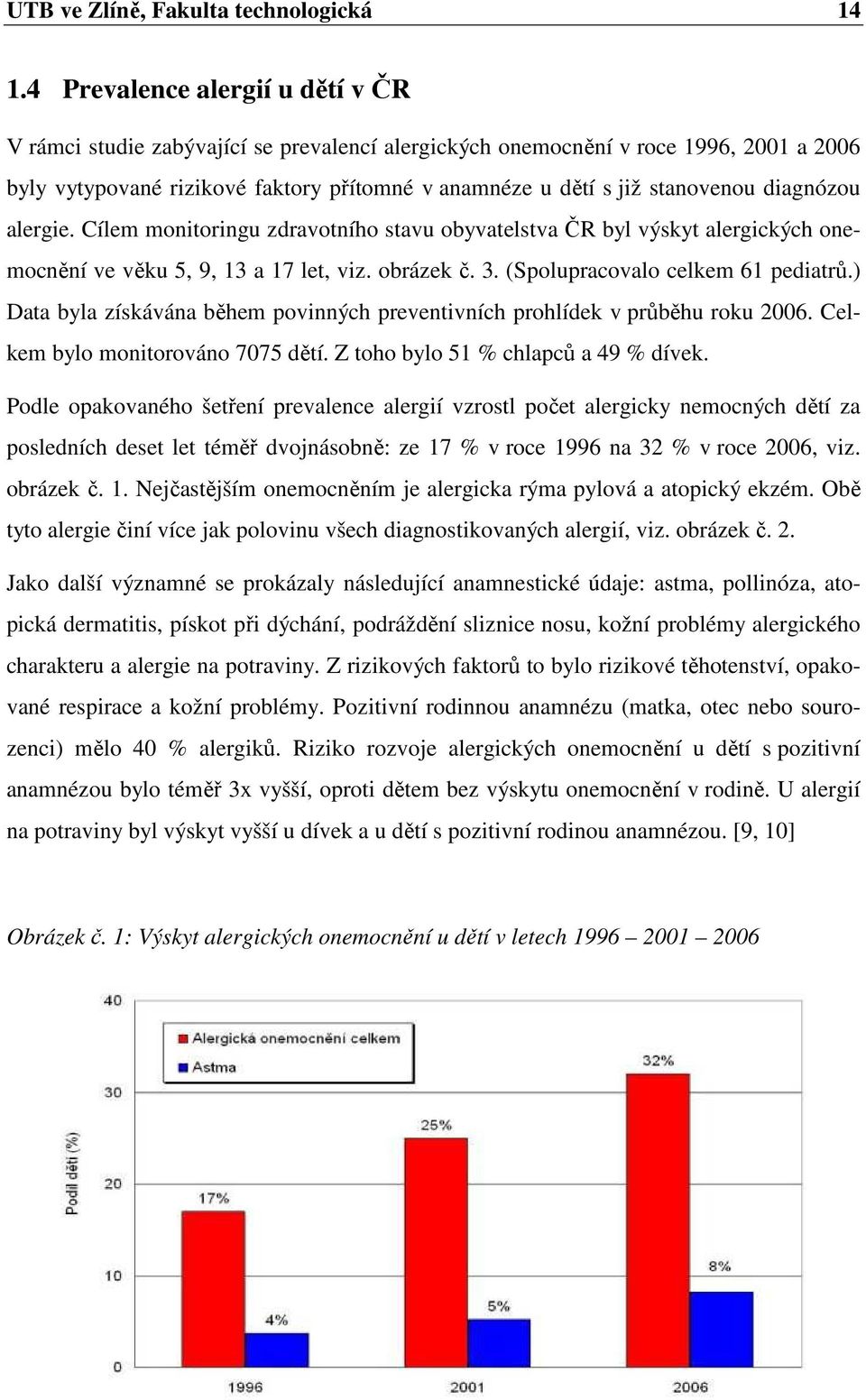 diagnózou alergie. Cílem monitoringu zdravotního stavu obyvatelstva ČR byl výskyt alergických onemocnění ve věku 5, 9, 13 a 17 let, viz. obrázek č. 3. (Spolupracovalo celkem 61 pediatrů.