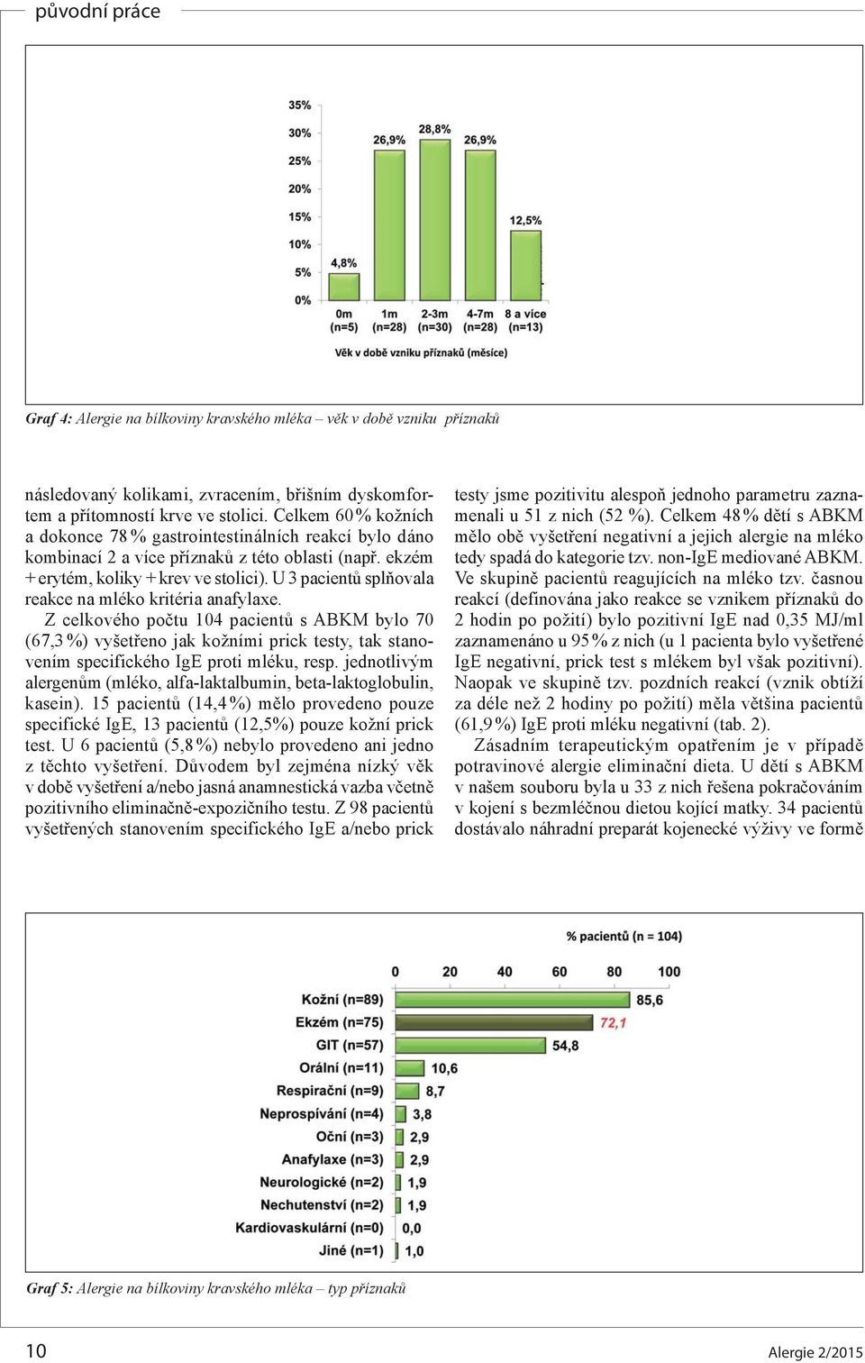 U 3 pacientů splňovala reakce na mléko kritéria anafylaxe. Z celkového počtu 104 pacientů s ABKM bylo 70 (67,3 %) vyšetřeno jak kožními prick testy, tak stanovením specifického IgE proti mléku, resp.