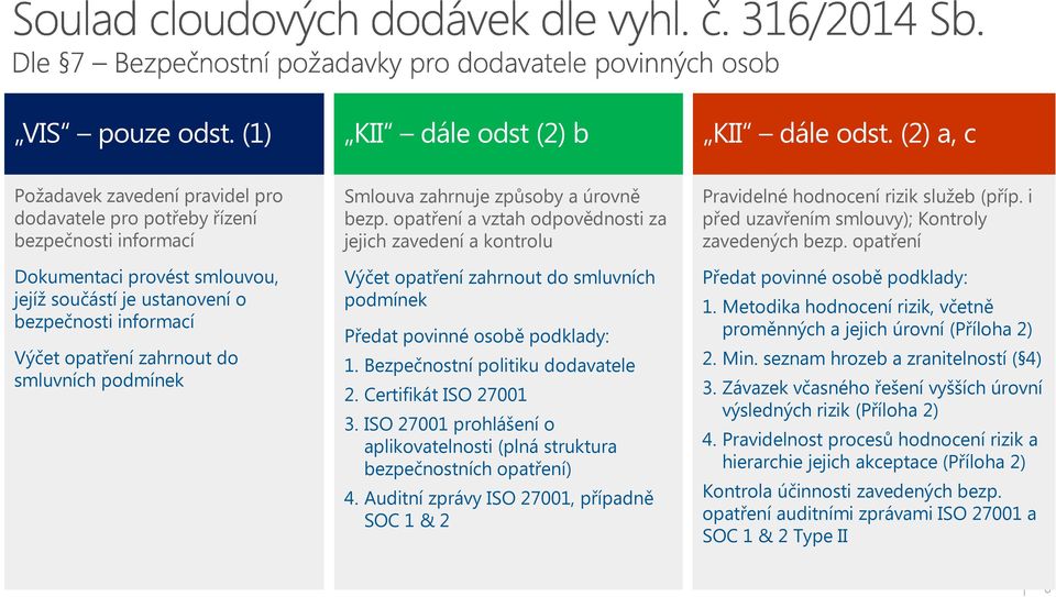 do smluvních podmínek Smlouva zahrnuje způsoby a úrovně bezp.