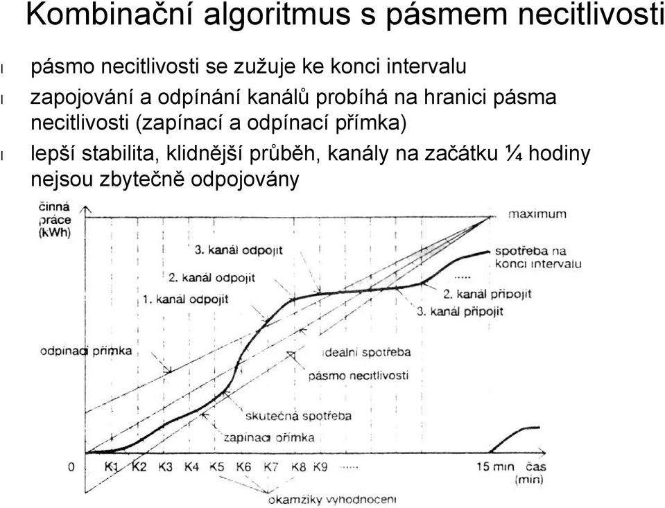 hranici pásma necitlivosti (zapínací a odpínací přímka) lepší