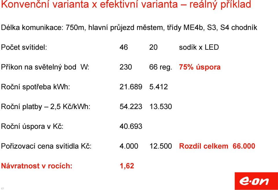 66 reg. 75% úspora Roční spotřeba kwh: 21.689 5.412 Roční platby 2,5 Kč/kWh: 54.223 13.