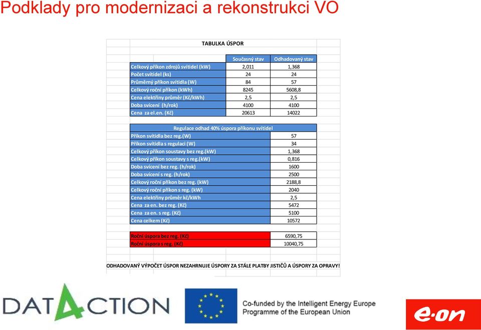 (w) Příkon svítidla s regulaci (W) Celkový příkon soustavy bez reg.(kw) Celkový příkon soustavy s reg.(kw) Doba svícení bez reg. (h/rok) Doba svícení s reg. (h/rok) Celkový roční příkon bez reg.