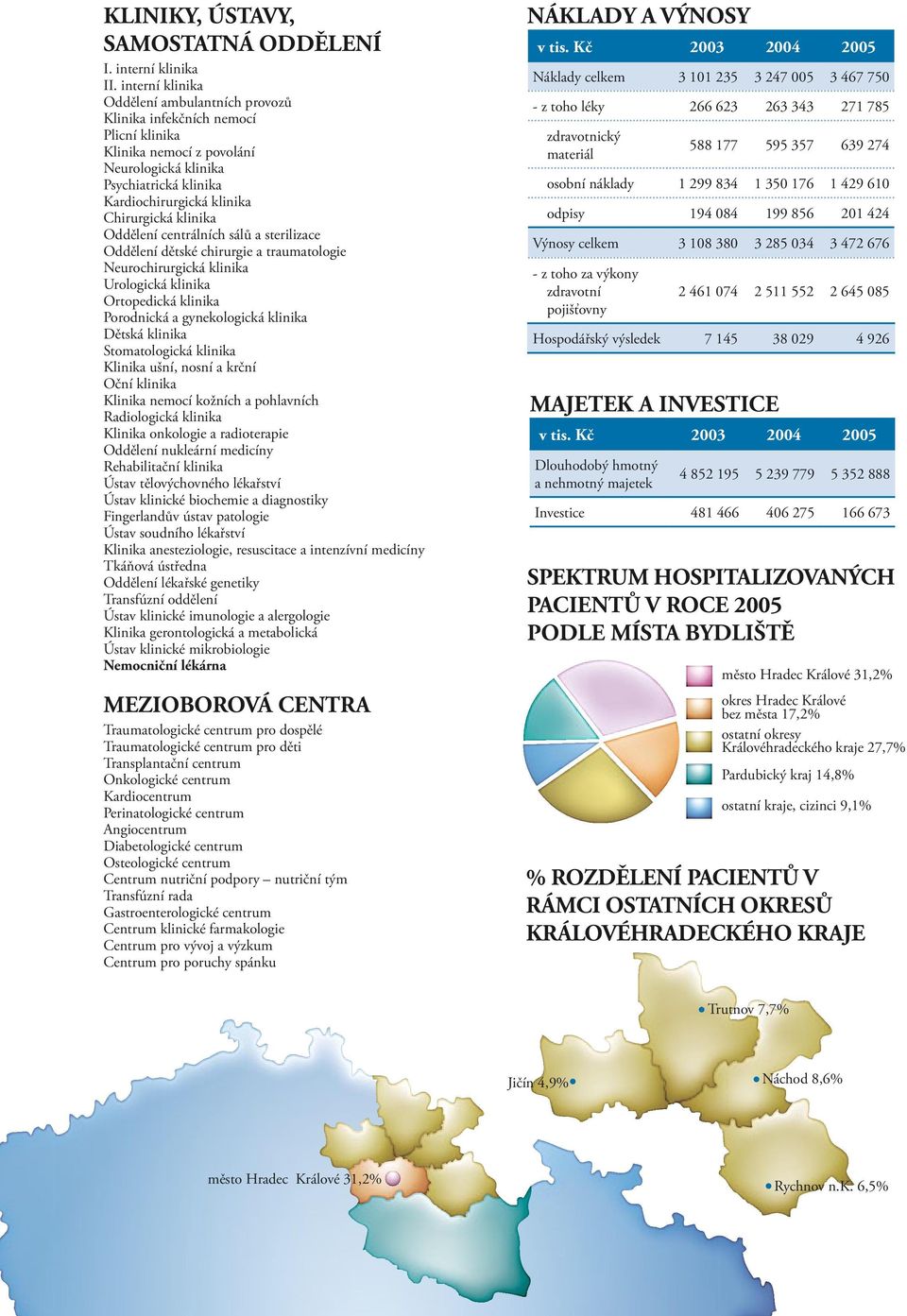 klinika Oddělení centrálních sálů a sterilizace Oddělení dětské chirurgie a traumatologie Neurochirurgická klinika Urologická klinika Ortopedická klinika Porodnická a gynekologická klinika Dětská