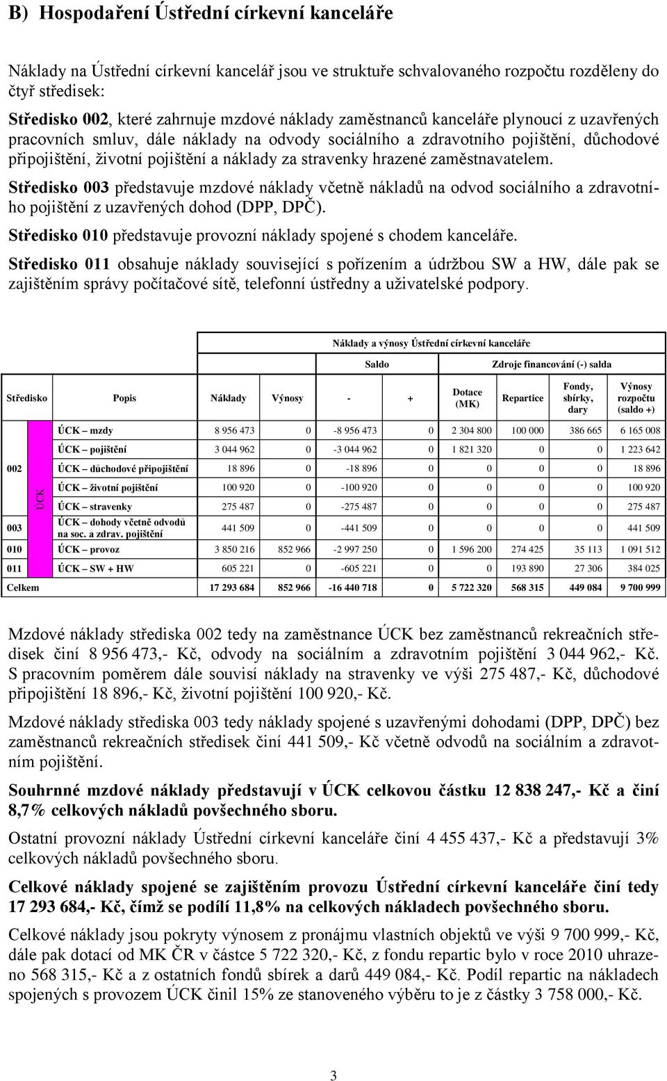 zaměstnavatelem. Středisko 003 představuje mzdové náklady včetně nákladů na odvod sociálního a zdravotního pojištění z uzavřených dohod (DPP, DPČ).