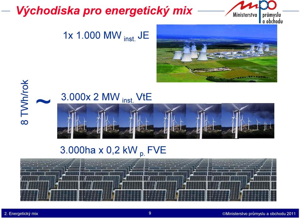 000x 2 MW inst. VtE 3.000ha x 0,2 kw p.