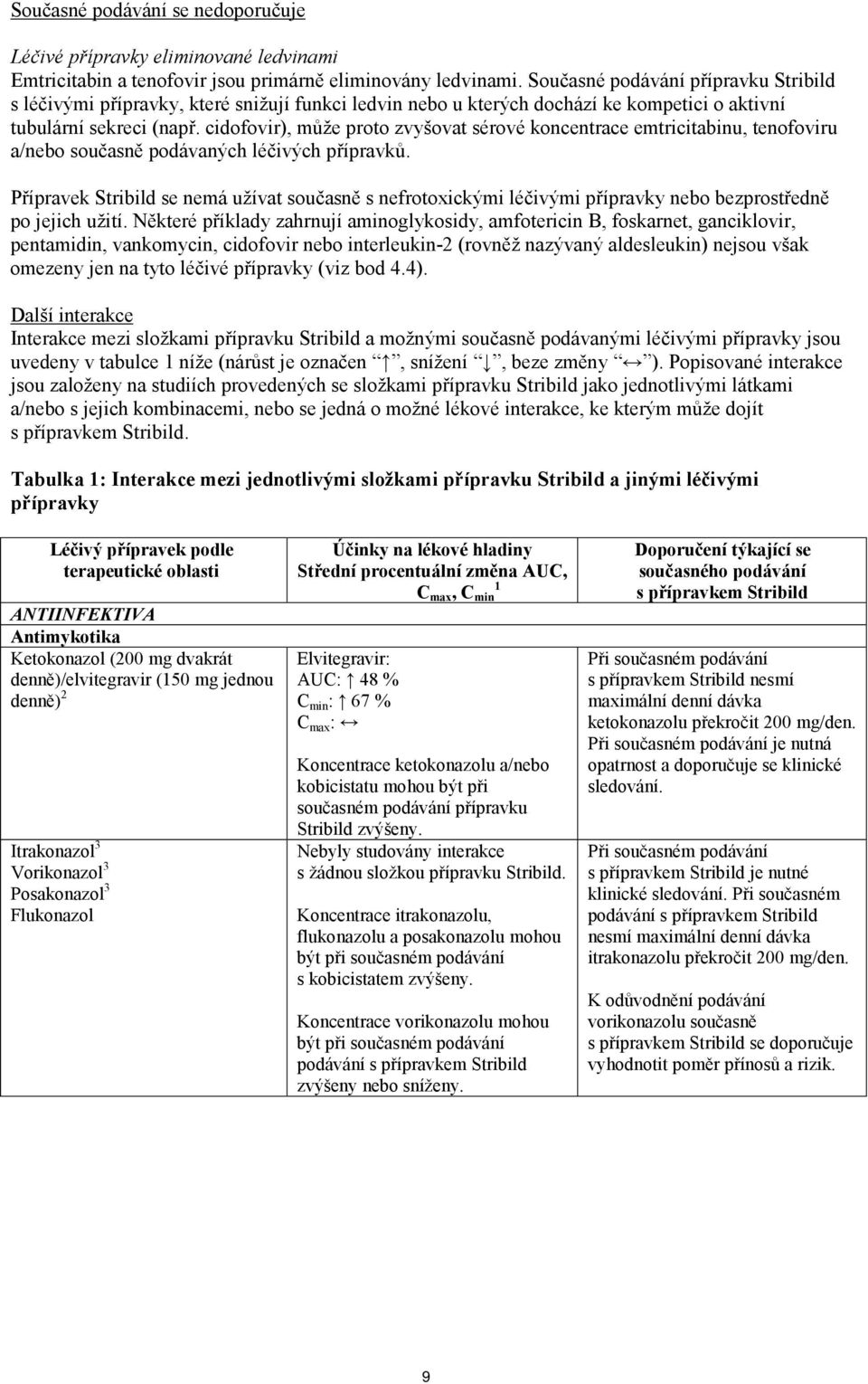 cidofovir), může proto zvyšovat sérové koncentrace emtricitabinu, tenofoviru a/nebo současně podávaných léčivých přípravků.