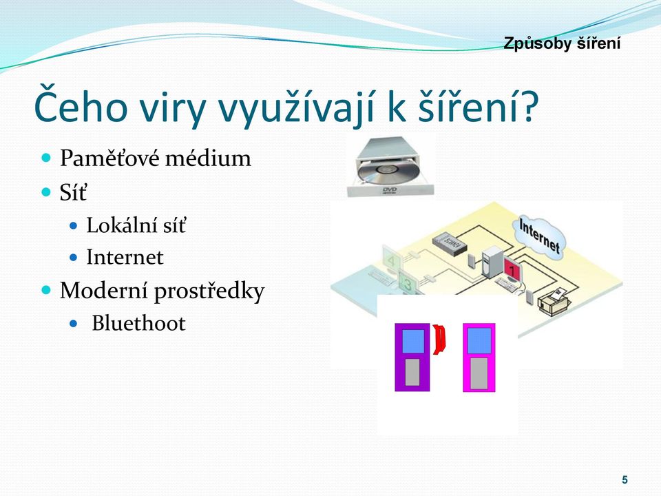 Paměťové médium Síť Lokální