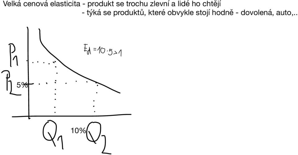 - týká se produktů, které obvykle