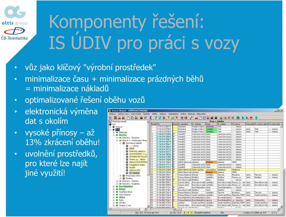 nákladů optimalizované řešení oběhu vozů elektronická výměna dat s okolím