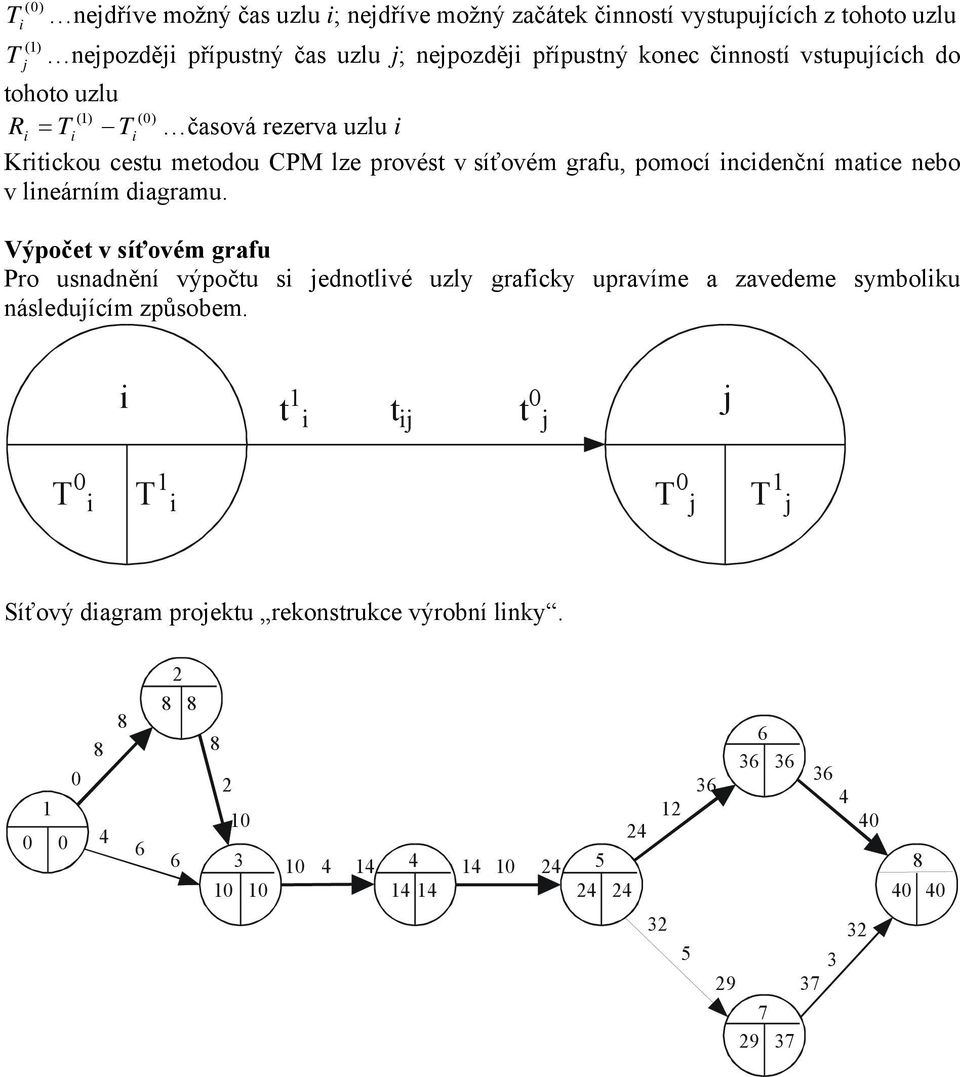 provést v síťovém grafu, pomocí ncdenční matce nebo v lneárním dagramu.