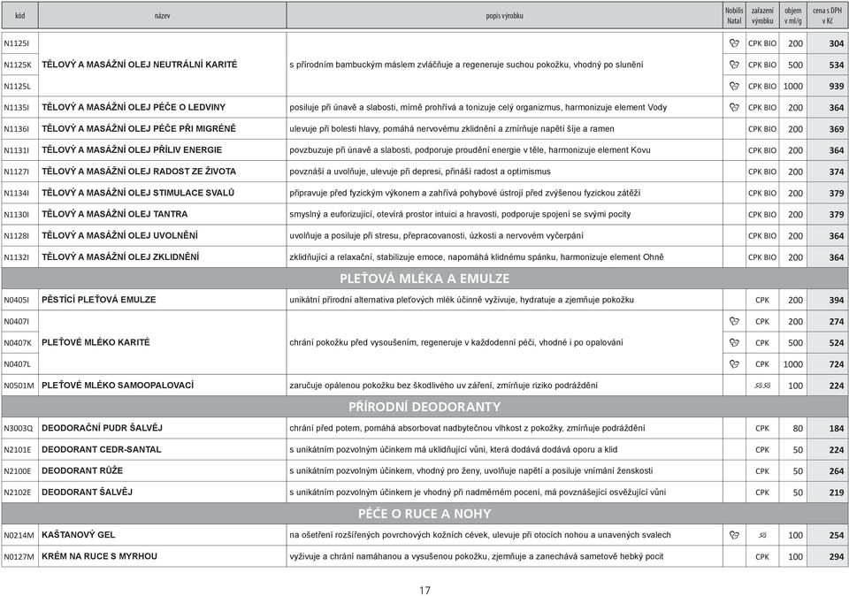 CPK BIO 200 364 N1136I TĚLOVÝ A MASÁŽNÍ OLEJ PÉČE PŘI MIGRÉNĚ ulevuje při bolesti hlavy, pomáhá nervovému zklidnění a zmírňuje napětí šíje a ramen CPK BIO 200 369 N1131I TĚLOVÝ A MASÁŽNÍ OLEJ PŘÍLIV