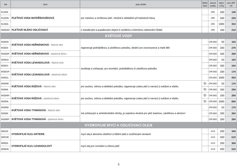 N5002I regeneruje podrážděnou a zánětlivou pokožku, ideální pro novorozence a malé děti CPK BIO 200 279 N5002PI KVĚTOVÁ VODA HEŘMÁNKOVÁ - plastová lahev CPK BIO 200 209 N5001E CPK BIO 50 164 KVĚTOVÁ