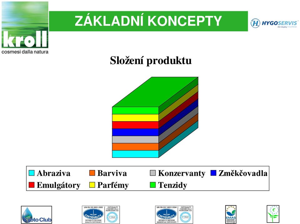 Konzervanty Změkčovadla