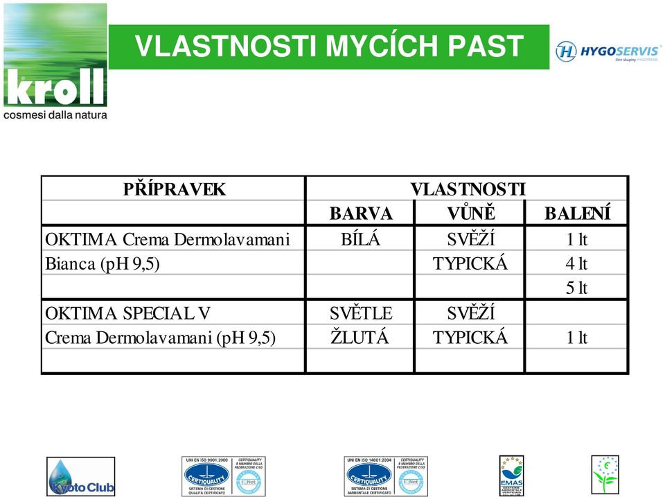 lt Bianca (ph 9,5) TYPICKÁ 4 lt 5 lt OKTIMA SPECIAL V