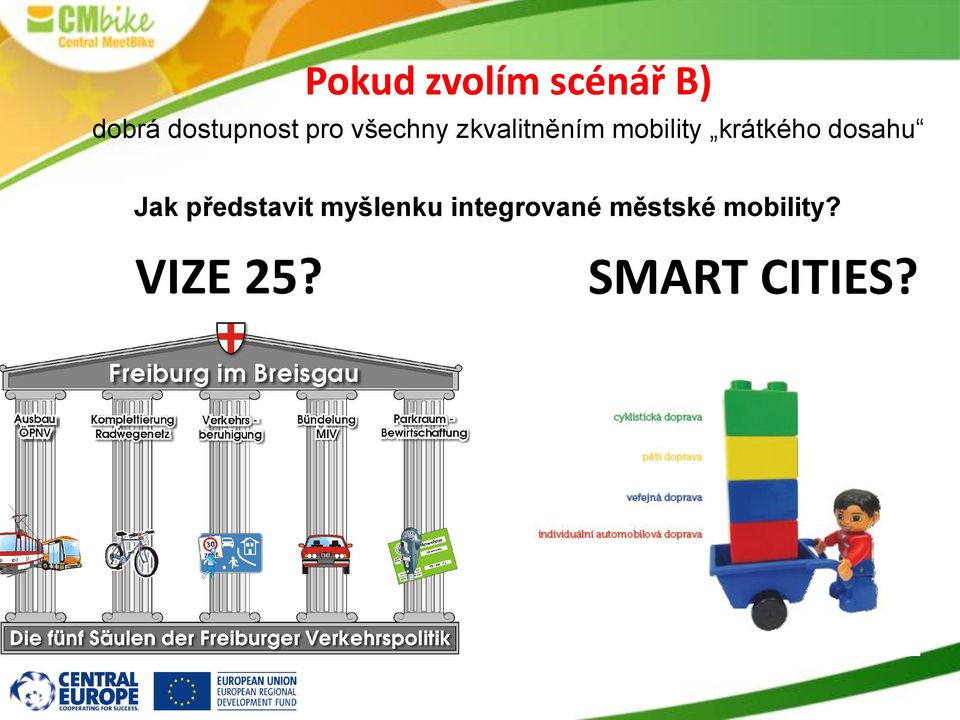 dosahu Jak představit myšlenku integrované