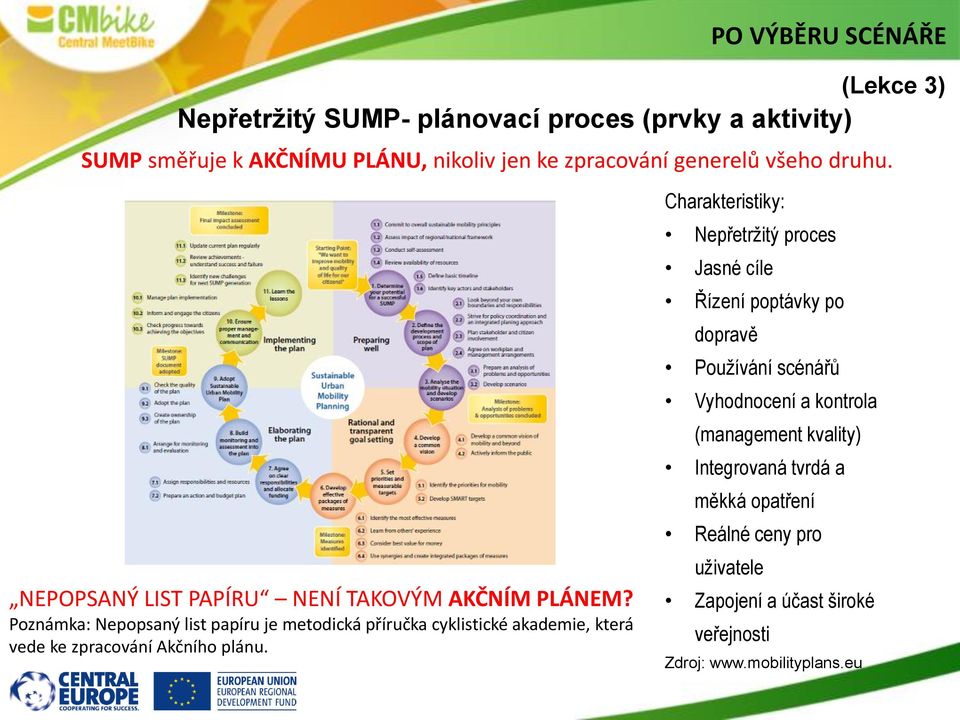 Poznámka: Nepopsaný list papíru je metodická příručka cyklistické akademie, která vede ke zpracování Akčního plánu.
