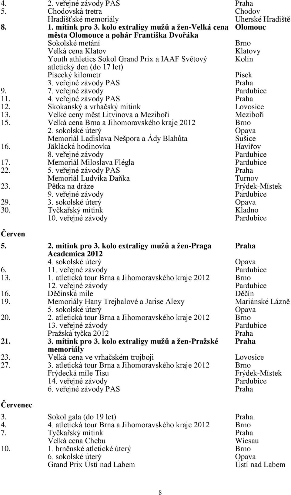 den (do 17 let) Písecký kilometr Písek 3. veřejné závody PAS Praha 9. 7. veřejné závody Pardubice 11. 4. veřejné závody PAS Praha 12. Skokanský a vrhačský mítink Lovosice 13.