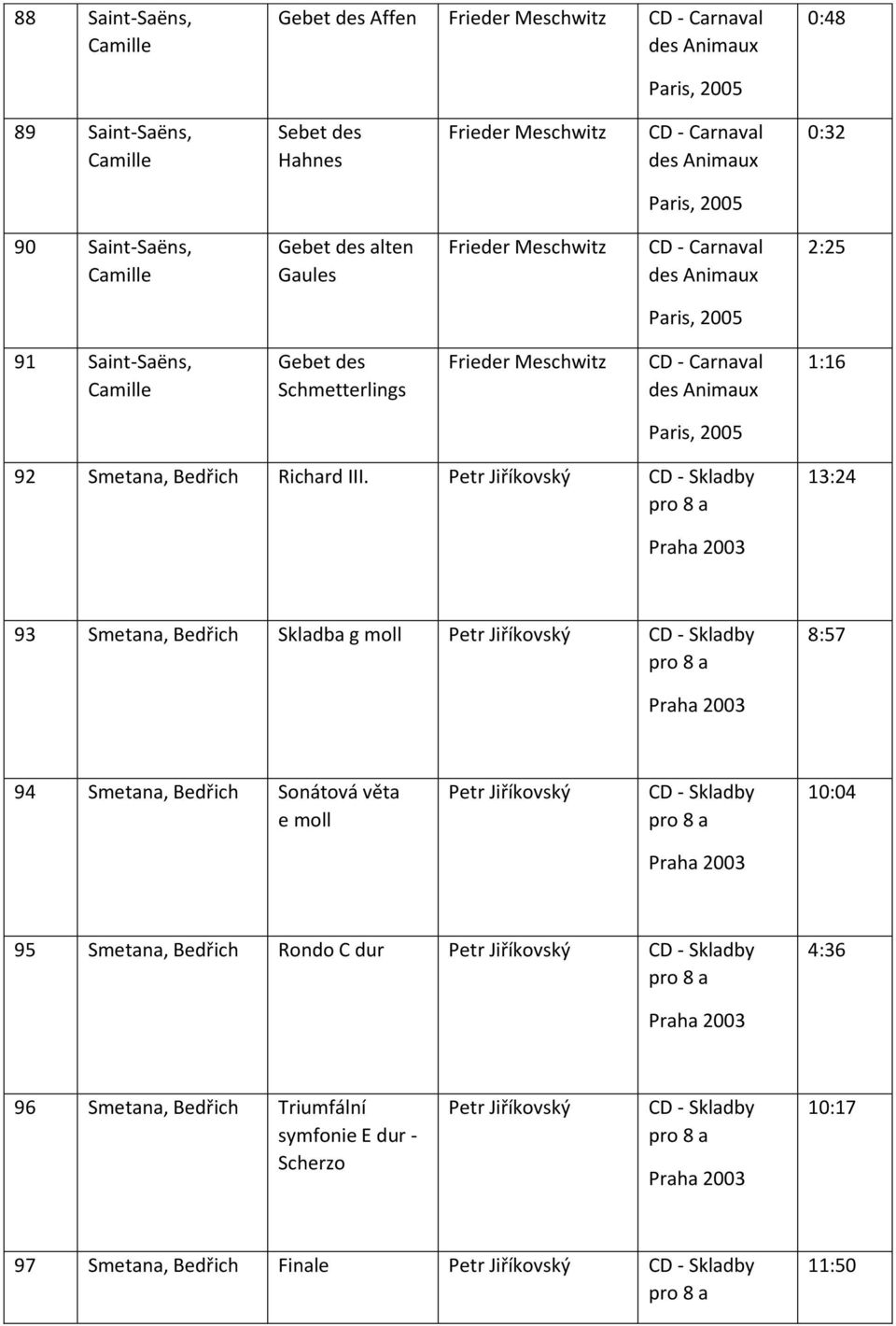 Petr Jiříkovský CD - Skladby pro 8 a 13:24 Praha 2003 93 Smetana, Bedřich Skladba g moll Petr Jiříkovský CD - Skladby pro 8 a 8:57 Praha 2003 94 Smetana, Bedřich Sonátová věta e moll Petr