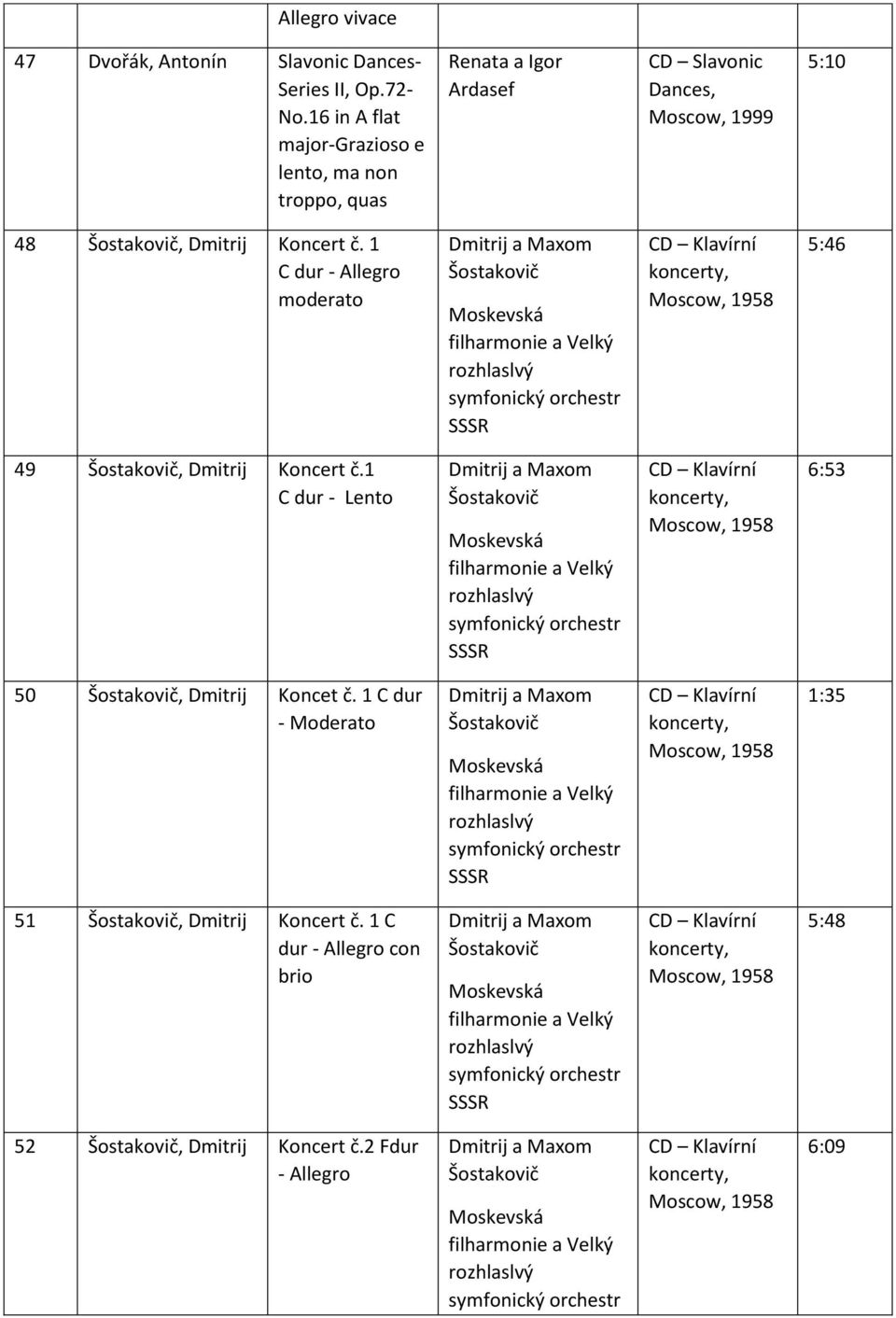 1 C dur - Allegro moderato Klavírní 5:46 49, Dmitrij Koncert č.