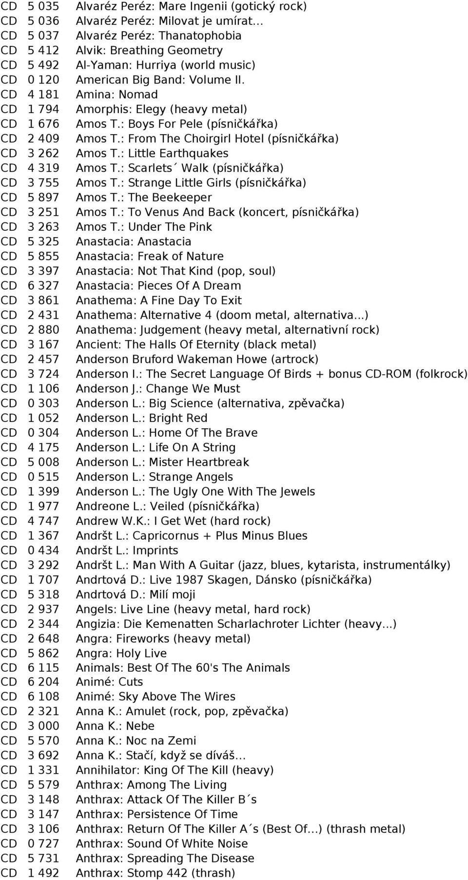 : From The Choirgirl Hotel (písničkářka) CD 3 262 Amos T.: Little Earthquakes CD 4 319 Amos T.: Scarlets Walk (písničkářka) CD 3 755 Amos T.: Strange Little Girls (písničkářka) CD 5 897 Amos T.