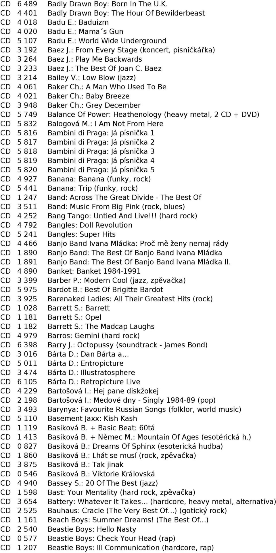 : Low Blow (jazz) CD 4 061 Baker Ch.: A Man Who Used To Be CD 4 021 Baker Ch.: Baby Breeze CD 3 948 Baker Ch.