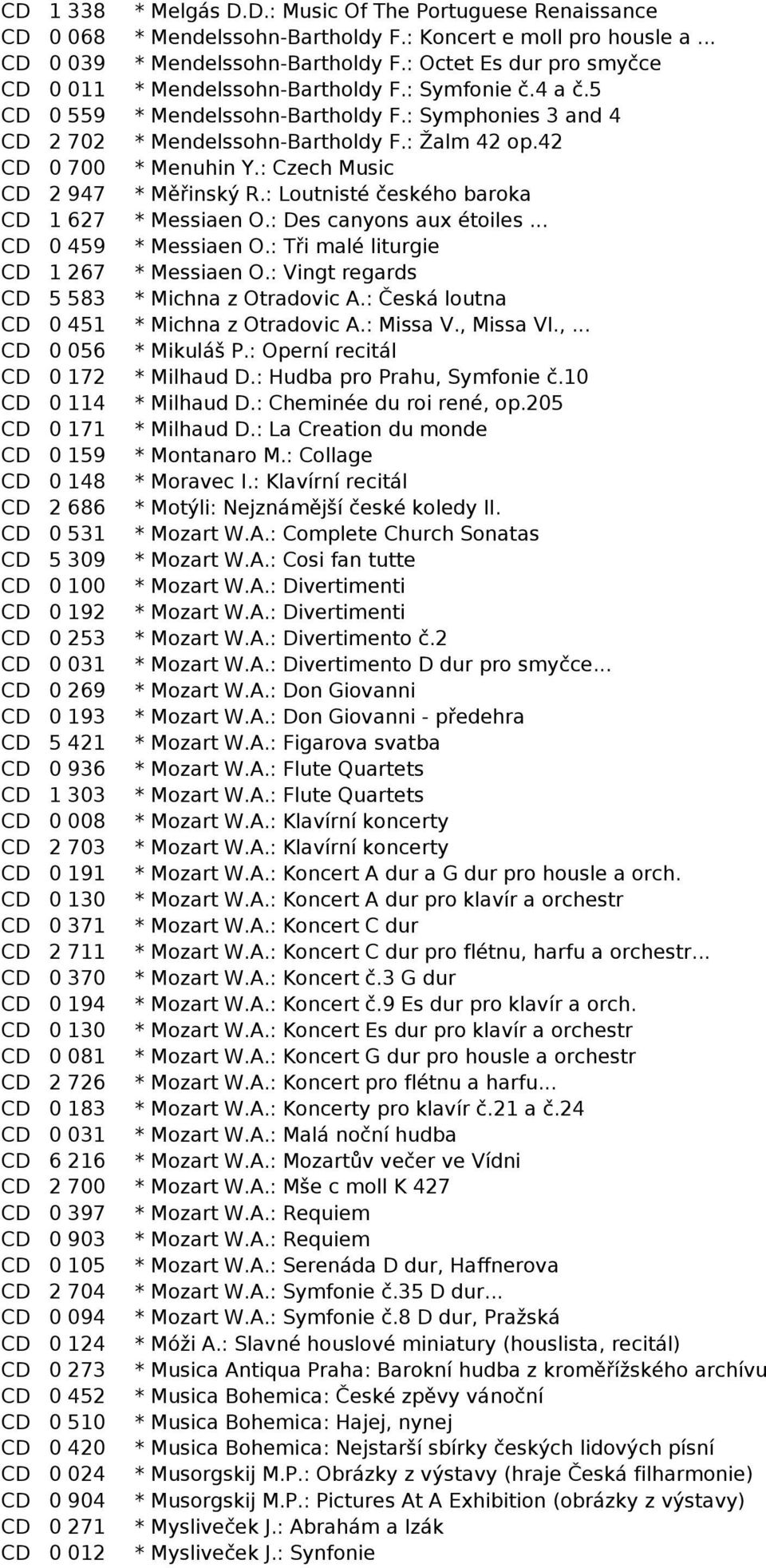 42 CD 0 700 * Menuhin Y.: Czech Music CD 2 947 * Měřinský R.: Loutnisté českého baroka CD 1 627 * Messiaen O.: Des canyons aux étoiles... CD 0 459 * Messiaen O.