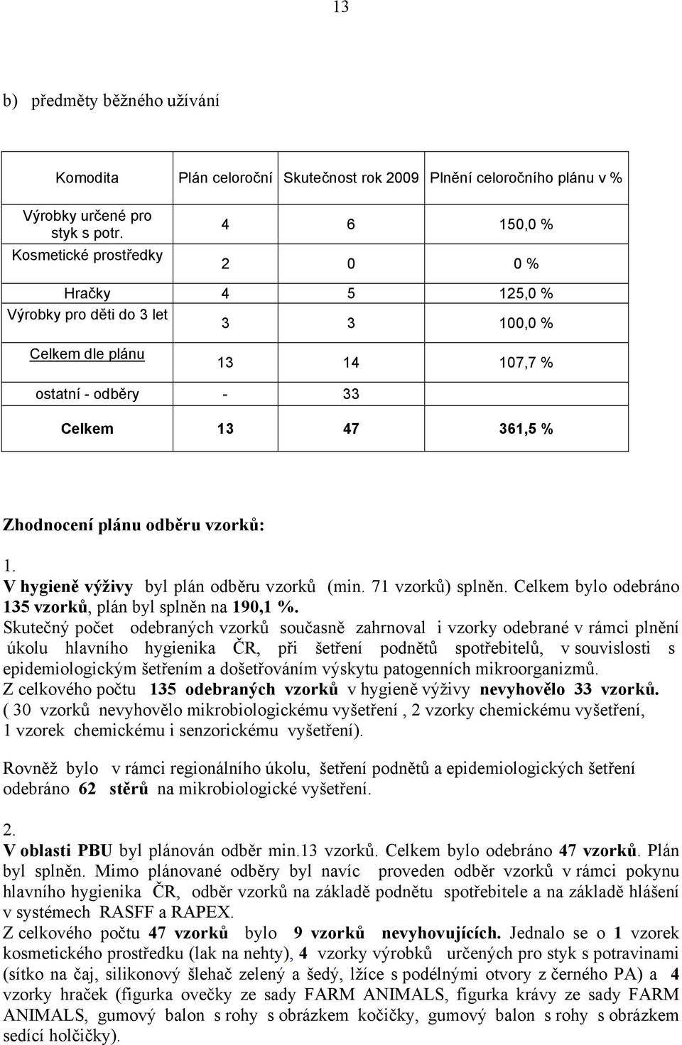 vzorků: 1. V hygieně výživy byl plán odběru vzorků (min. 71 vzorků) splněn. Celkem bylo odebráno 135 vzorků, plán byl splněn na 190,1 %.