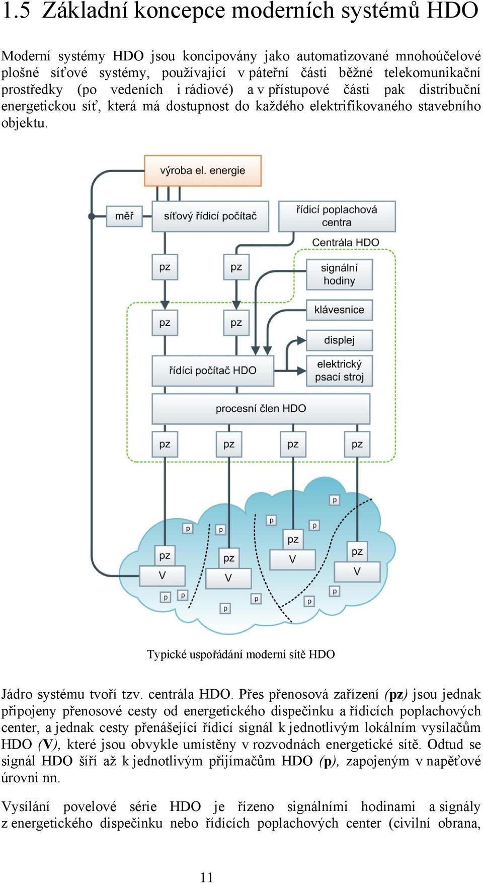 Typické uspořádání moderní sítě HDO Jádro systému tvoří tzv. centrála HDO.
