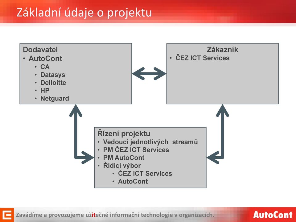projektu Vedoucí jednotlivých streamů PM ČEZ ICT
