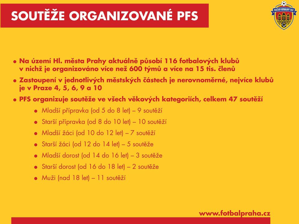 kategoriích, celkem 47 soutěží Mladší přípravka (od 5 do 8 let) 9 soutěží Starší přípravka (od 8 do 10 let) 10 soutěží Mladší žáci (od 10 do 12 let) 7