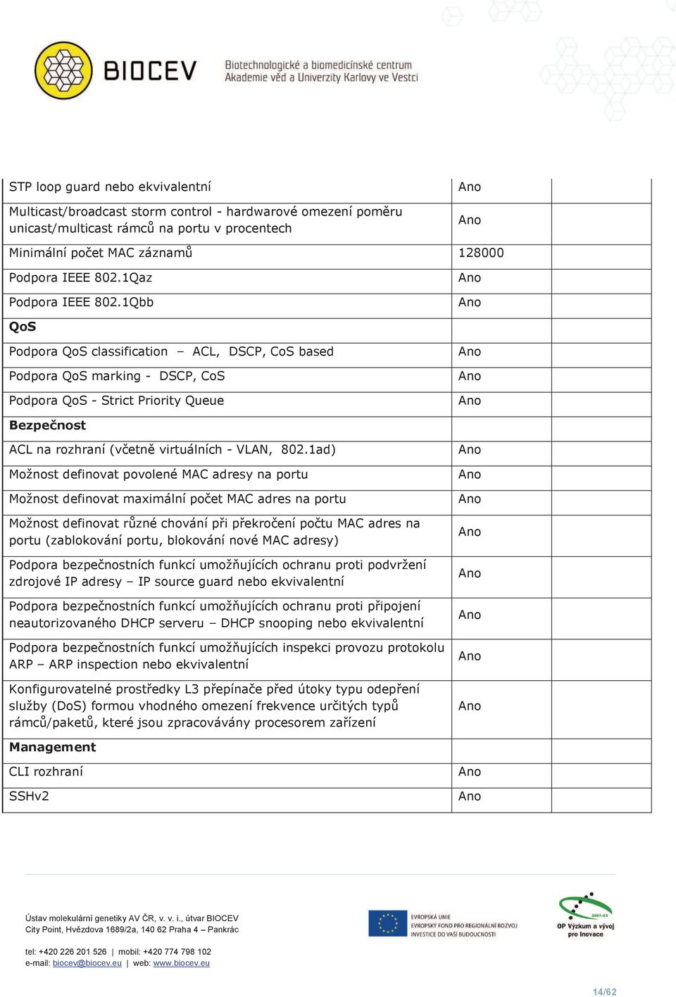 1Qbb QoS Podpora QoS classification ACL, DSCP, CoS based Podpora QoS marking - DSCP, CoS Podpora QoS - Strict Priority Queue Bezpečnost ACL na rozhraní (včetně virtuálních - VLAN, 802.