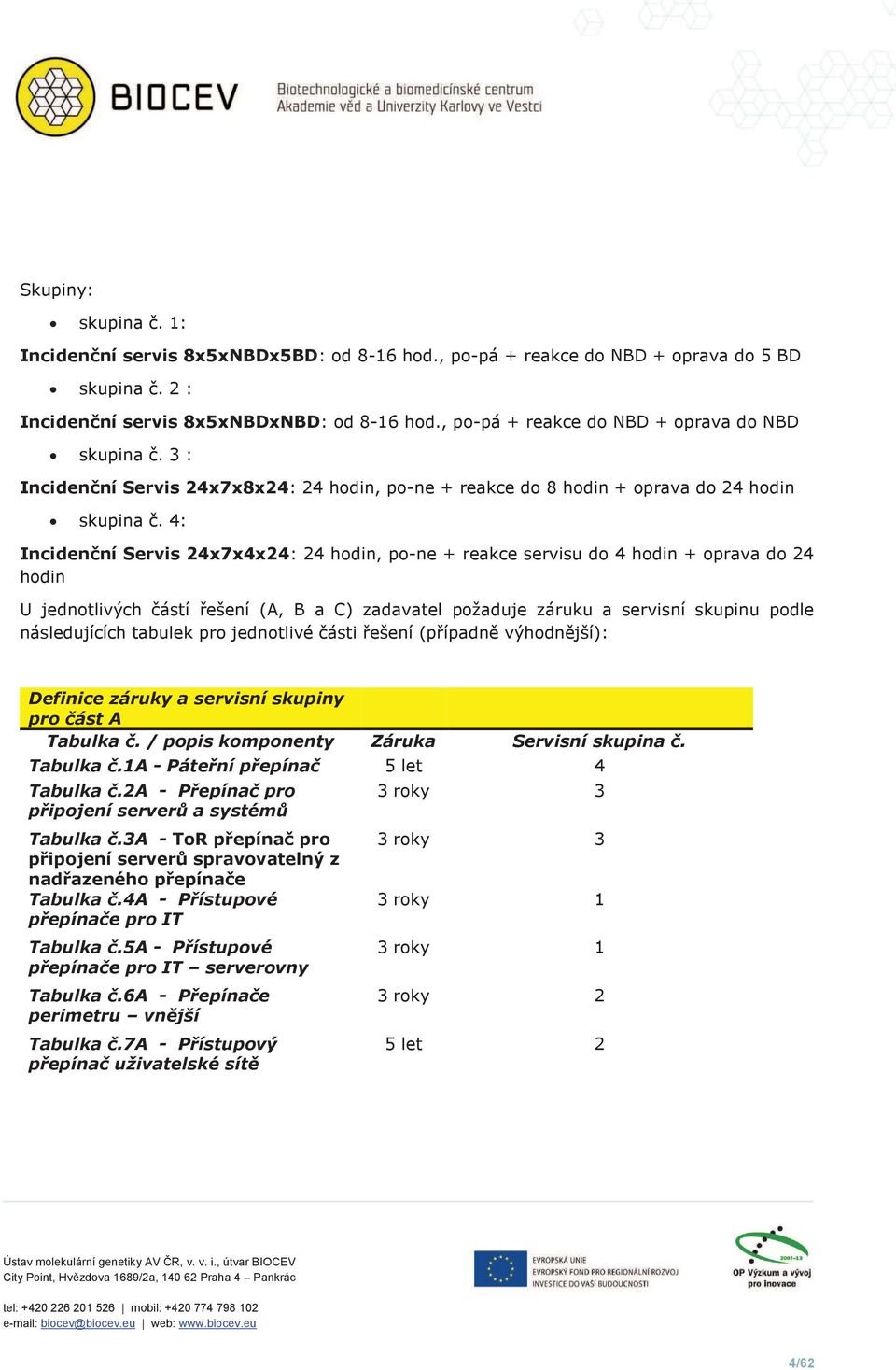 4: Incidenční Servis 24x7x4x24: 24 hodin, po-ne + reakce servisu do 4 hodin + oprava do 24 hodin U jednotlivých částí řešení (A, B a C) zadavatel požaduje záruku a servisní skupinu podle