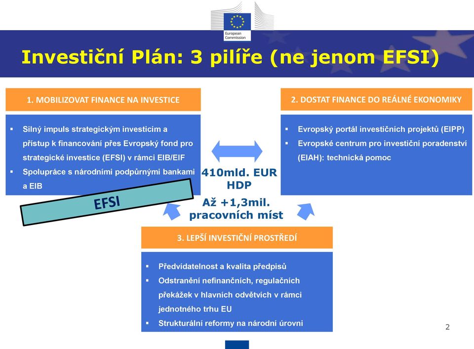 EIB/EIF Spolupráce s národními podpůrnými bankami a EIB 410mld. EUR HDP Až +1,3mil. pracovních míst 3.