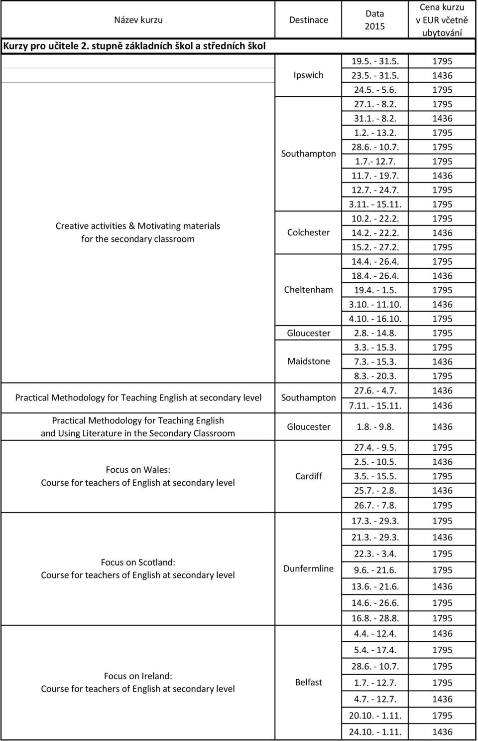 Teaching English and Using Literature in the Secondary Classroom Focus on Wales: Course for teachers of English at secondary level Focus on Scotland: Course for teachers of English at secondary level