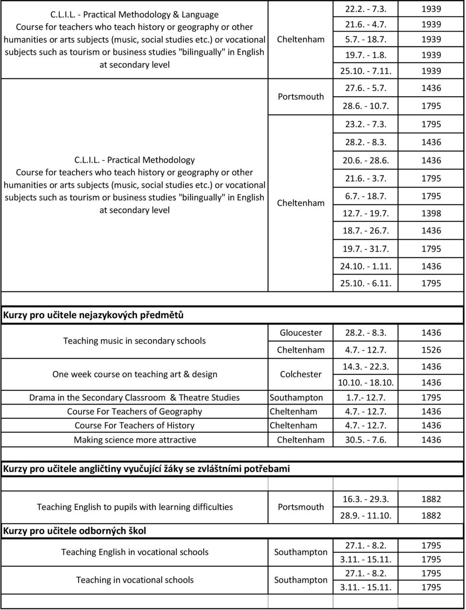 I.L. - Practical Methodology Course for teachers who teach history or geography or other humanities or arts subjects (music, social studies etc.