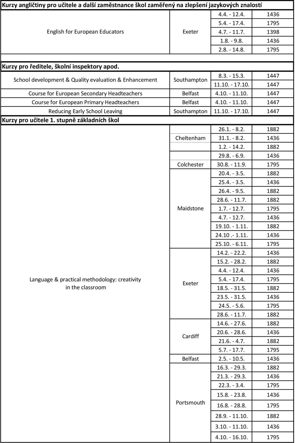 10. - 11.10. 1447 Reducing Early School Leaving 11.10. - 17.10. 1447 Kurzy pro učitele 1. stupně základních škol Language & practical methodology: creativity in the classroom 26.1. - 8.2. 1882 31.1. - 8.2. 1436 1.