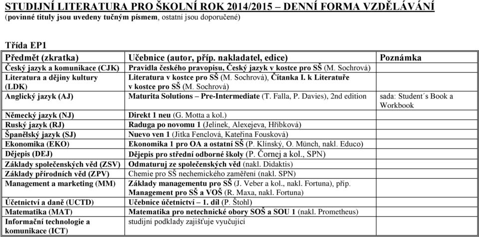 Davies), 2nd edition sada: Student s Book a Workbook Ruský jazyk (RJ) Raduga po novomu 1 (Jelínek, Alexejeva, Hříbková) Ekonomika 1 pro OA a ostatní SŠ (P. Klínský, O. Münch, nakl.