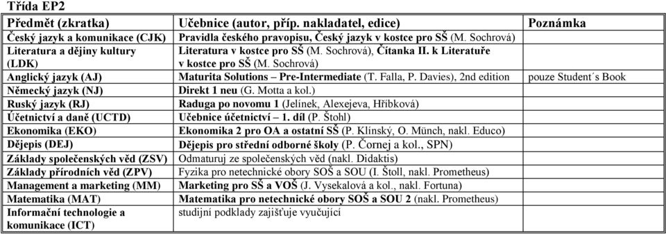 Štohl) Ekonomika 2 pro OA a ostatní SŠ (P. Klínský, O. Münch, nakl. Educo) Dějepis (DEJ) Dějepis pro střední odborné školy (P. Čornej a kol.