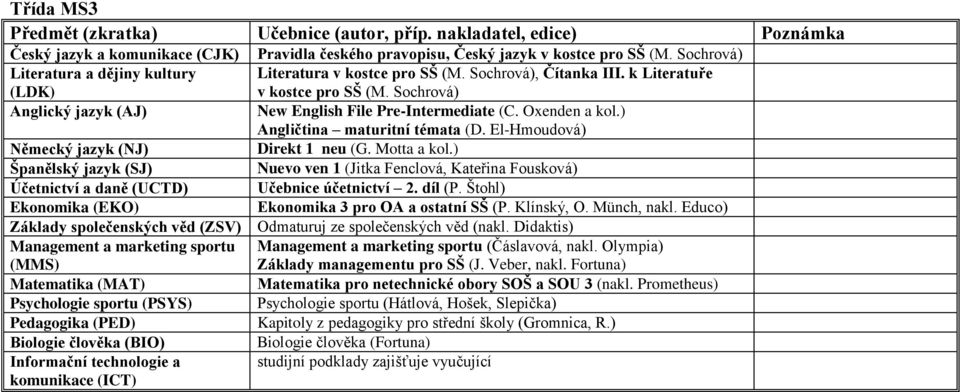 Educo) Management a marketing sportu (MMS) Management a marketing sportu (Čáslavová, nakl. Olympia) Základy managementu pro SŠ (J. Veber, nakl.