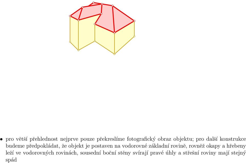 na voorovné záklaní rovině, rovněž okapy a řebeny leží ve voorovnýc